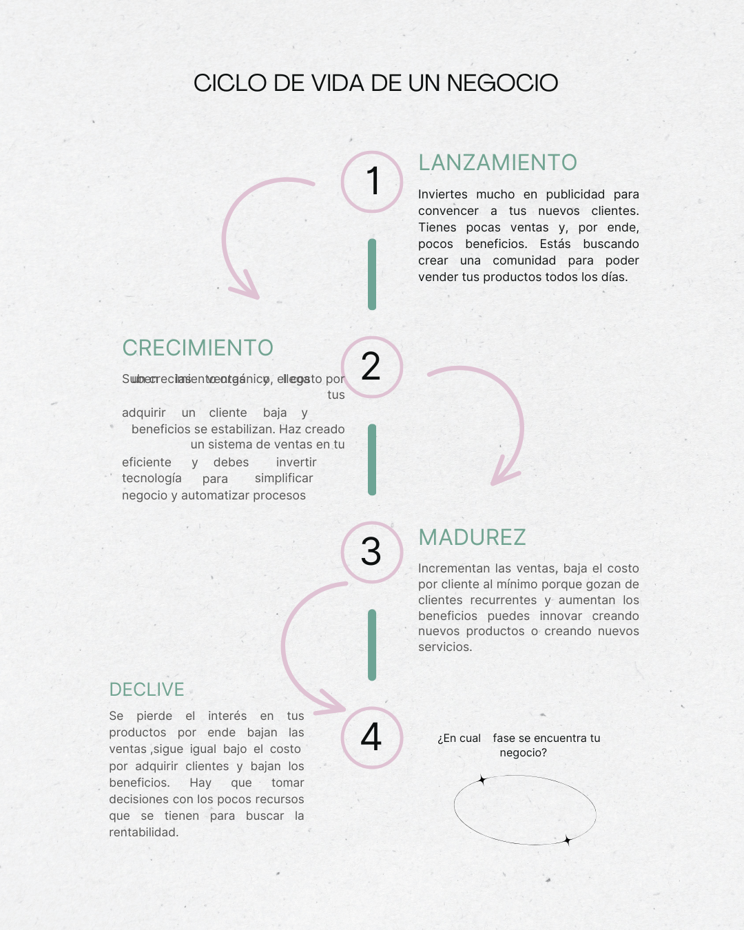 Plantillas Gratis